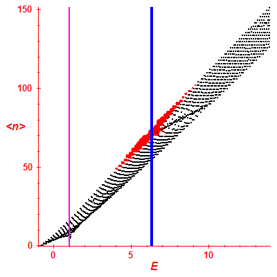 Peres lattice <N>